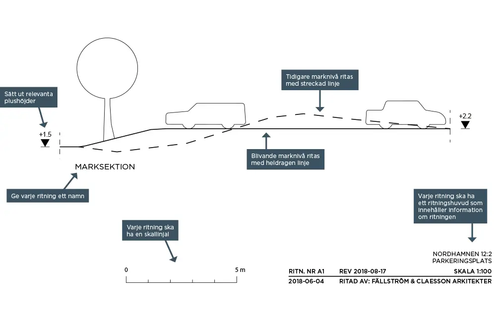 Bild sektionsritning