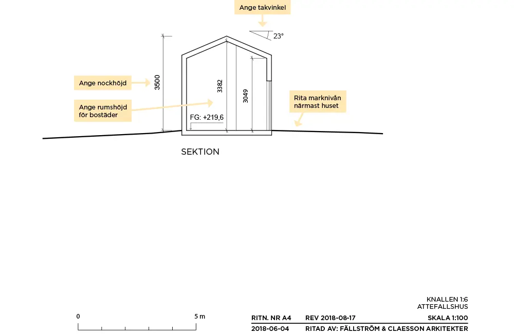Bild sektionsritning